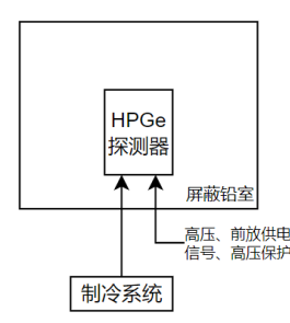 JHP-GE系列高纯锗γ谱仪
